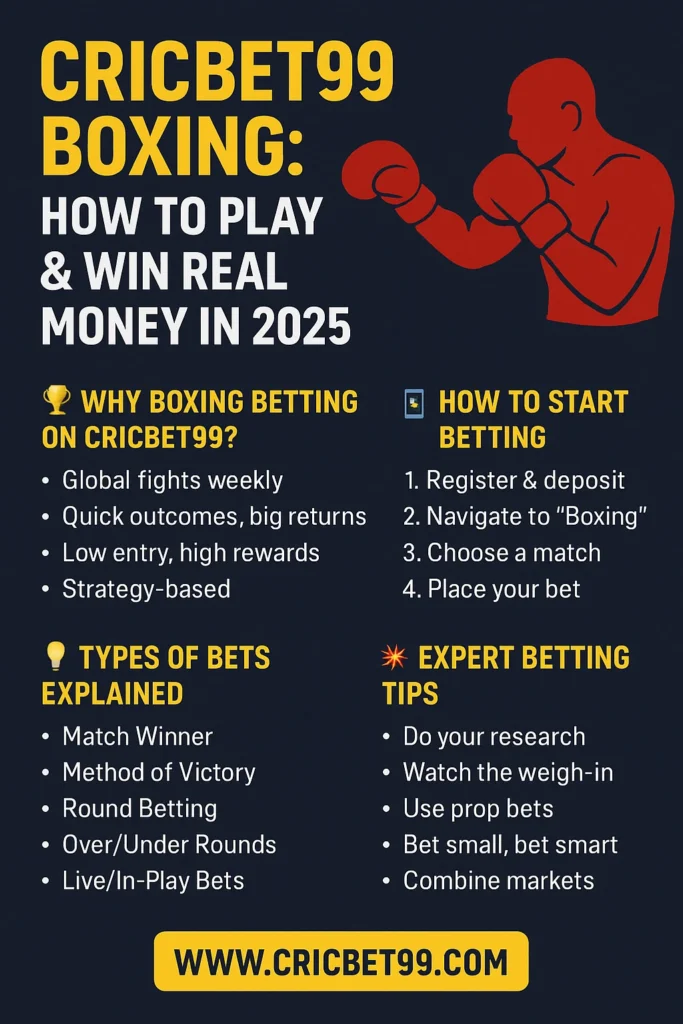 Cricbet99 Boxing